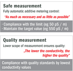 Conductivity MLA1000