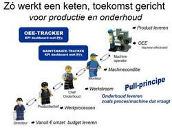 OEE Maintenance Tracker