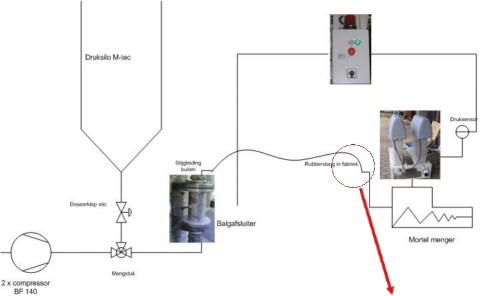 Diagram dry mortar pump installation